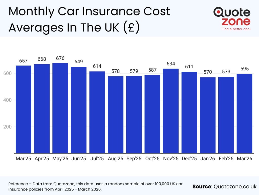 Monthly Car Insurance Cost 2026